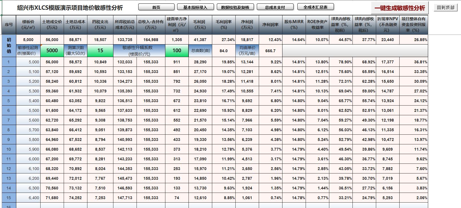 地价敏感性分析模块界面1