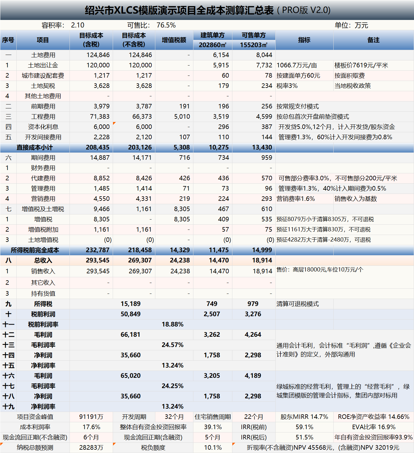 XLCS PRO 西绿项目全成本测算多地块版 XLCS PRO 西绿项目全成本测算多地块版预览