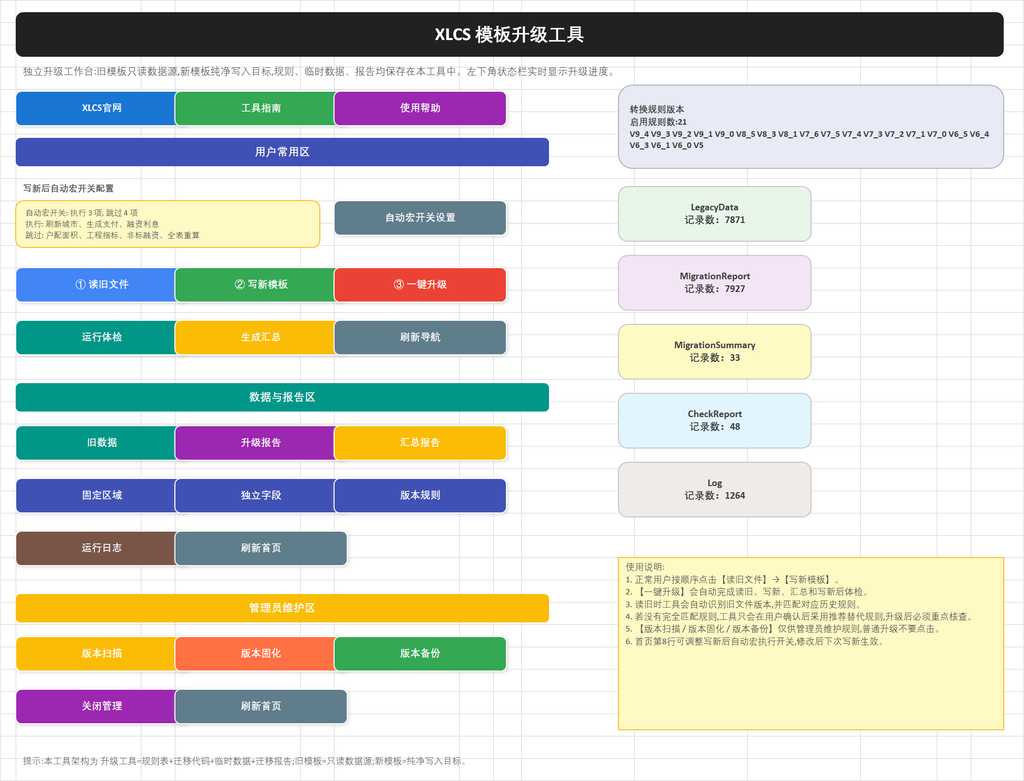 XLCS 模板自动升级工具预览