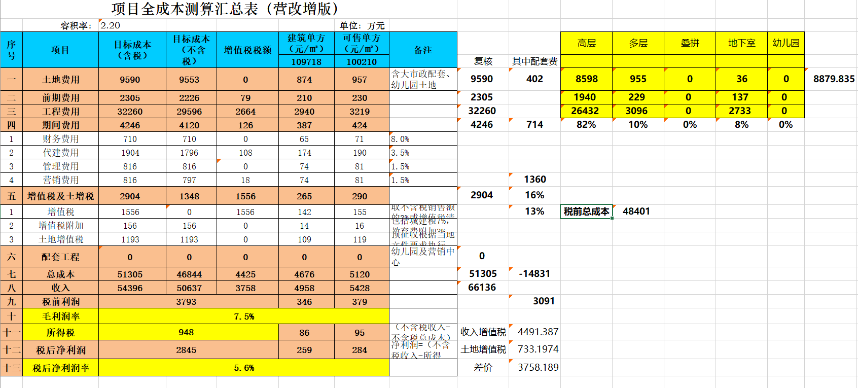 测算成果汇总页面预览