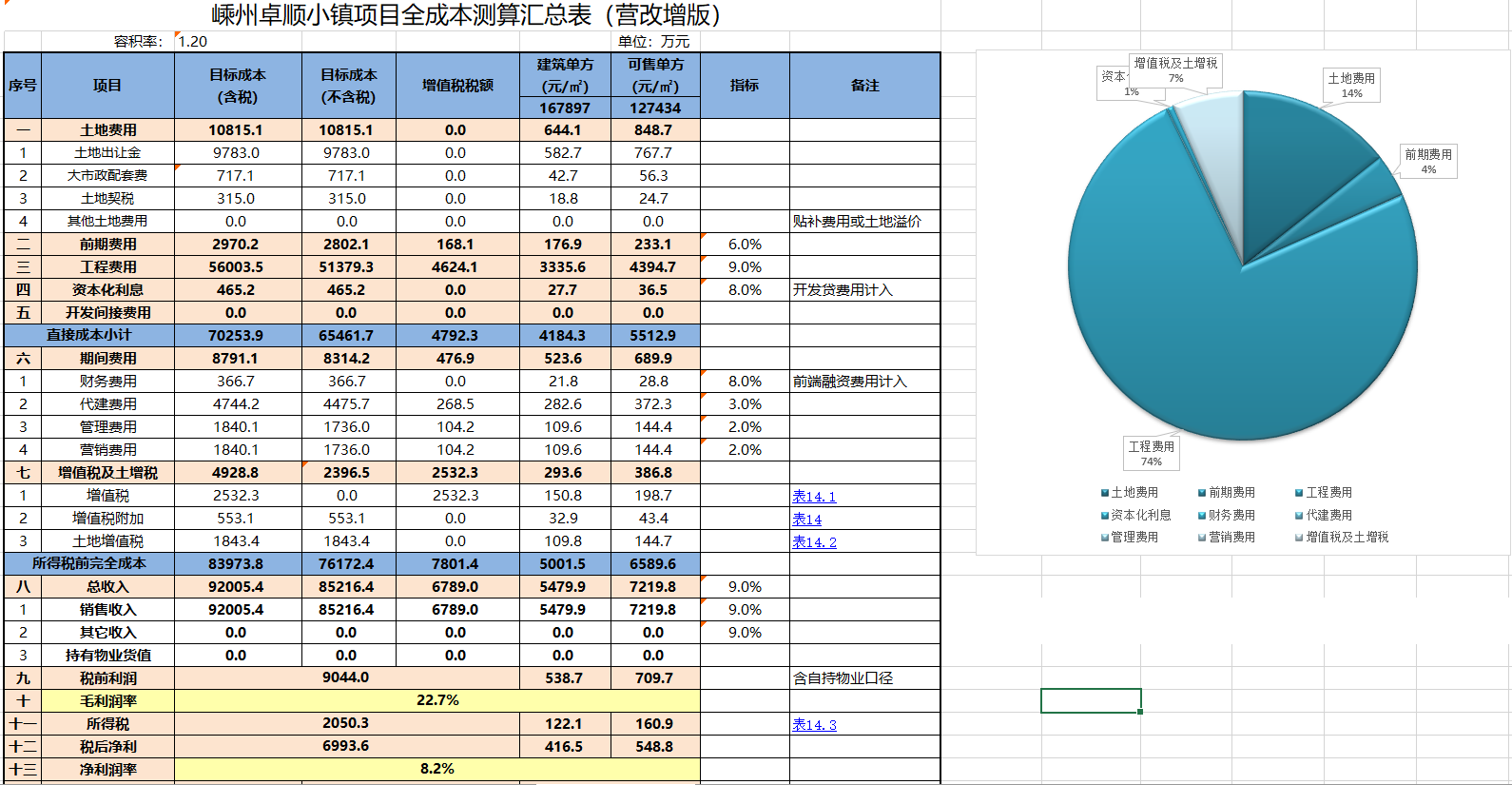 测算成果汇总页面预览
